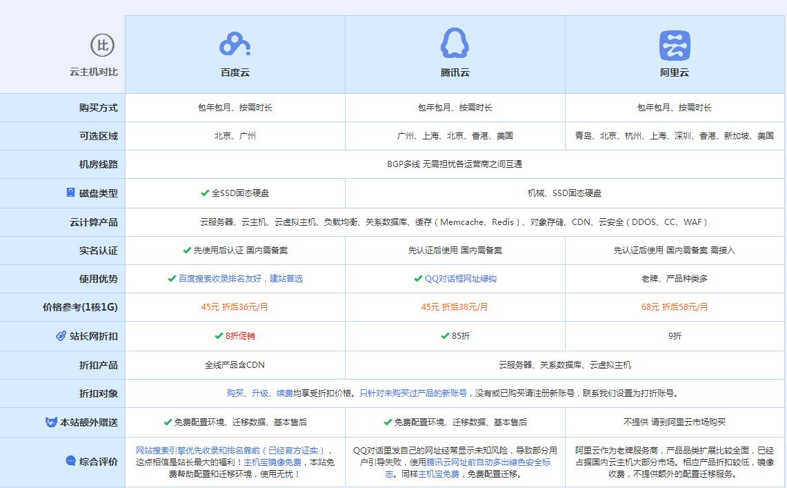 于洪云主机代理对比.jpg